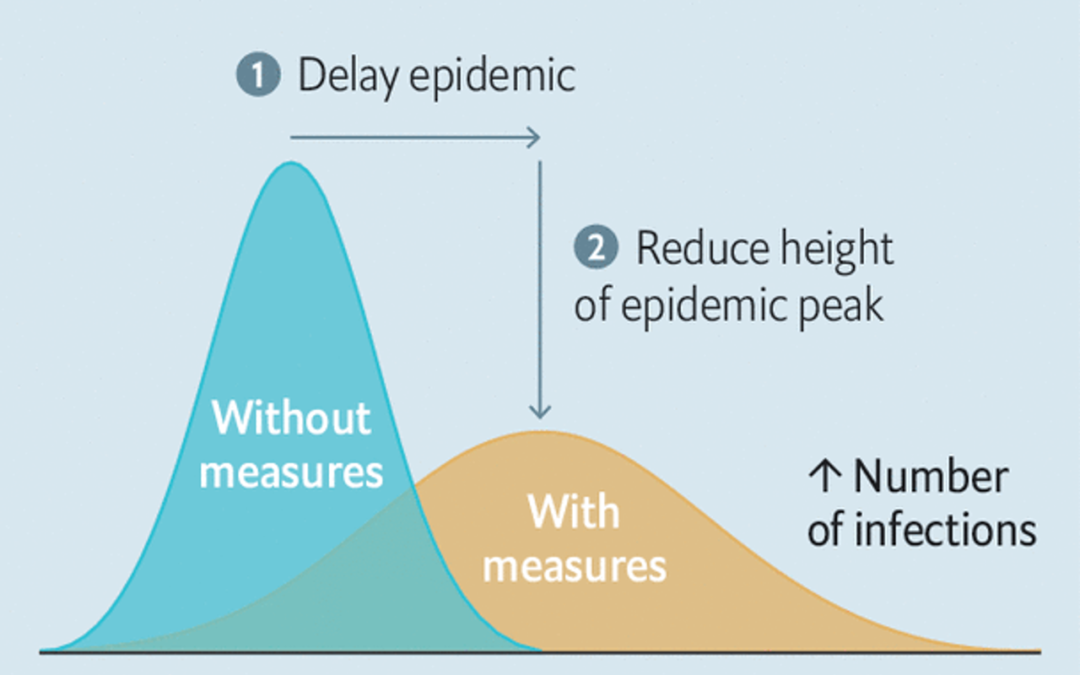 Don’t give up: Social distancing can help #coronavirus