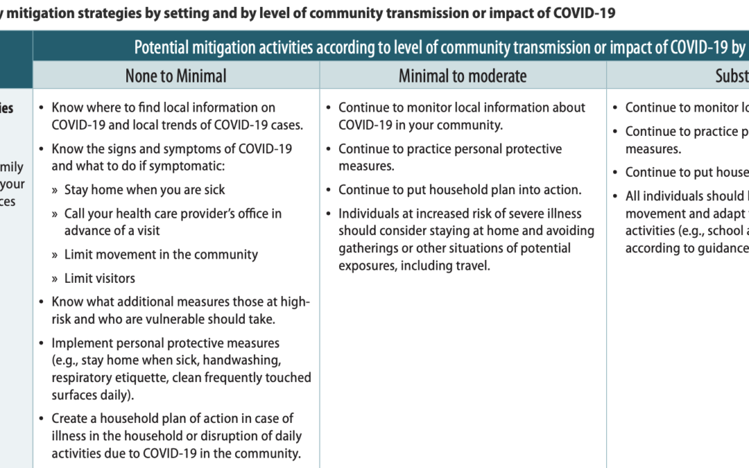 Coronavirus: What am I supposed to do now? Social distancing for families.