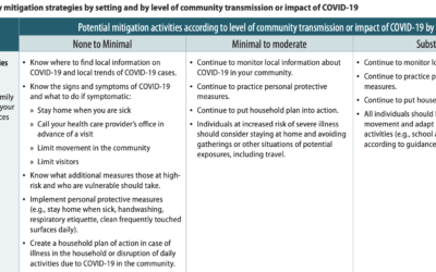 Coronavirus: What am I supposed to do now? Social distancing for families.