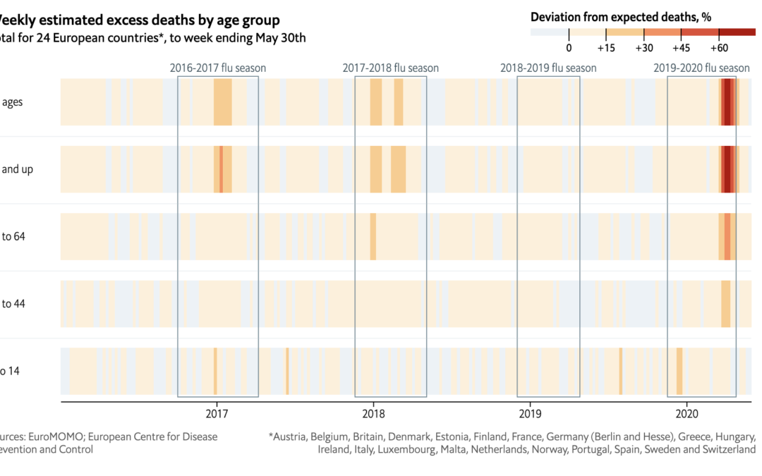 Is the COVID death count exaggerated?