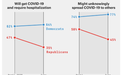 A Tale of Two Pandemics: The end of coronavirus (part 2)