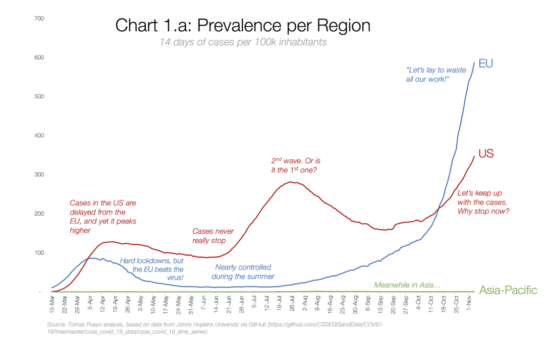 Pandemic Progress Report: November 10, 2020