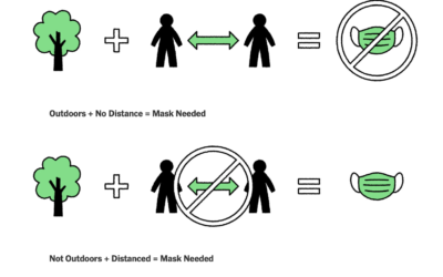 Two out of three ain’t bad: Rules for when you can skip the mask