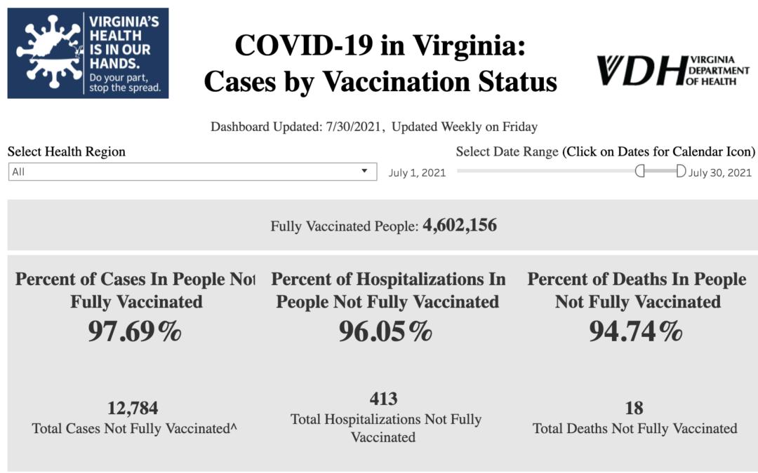 Do vaccines work against the coronavirus delta variant?