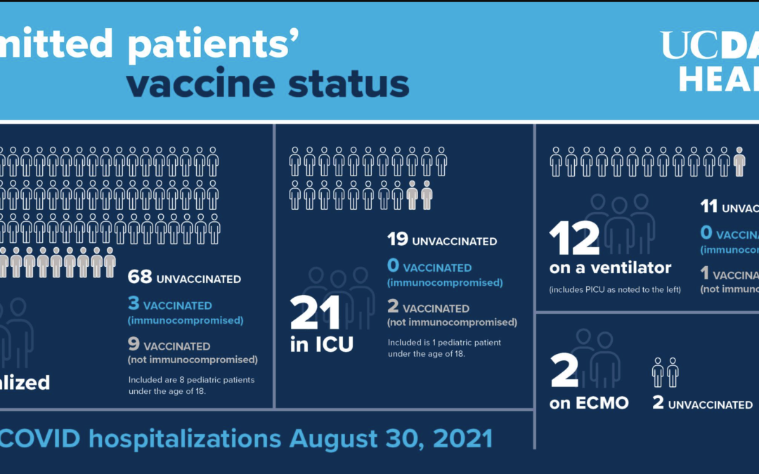 Breakthrough infections and masks