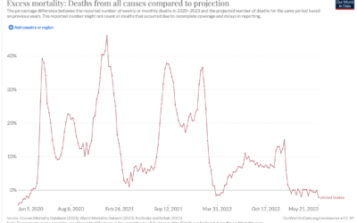 The pandemic is over